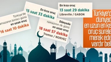 En Uzun oruç hangi ilimizde tutulacak?