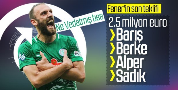Fenerbahçe’den Muriç için Ç.Rizespor’a yeni teklif