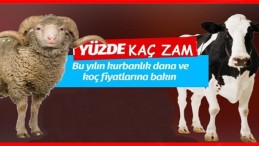 Kurban fiyatları ne kadar oldu?
