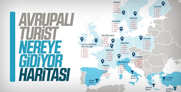 Avrupalı turistlerin tercih ettiği ülkeler sıralaması