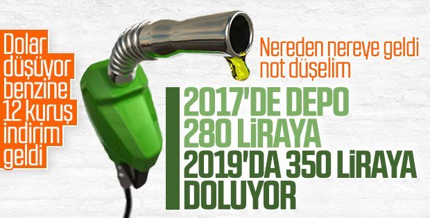 Benzin fiyatlarında 12 Kuruş indirim yapıldı