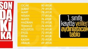 Velilere okula başlama yaşı hatırlatması