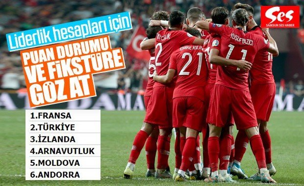 A Milli Takımımızın grubunda son durum