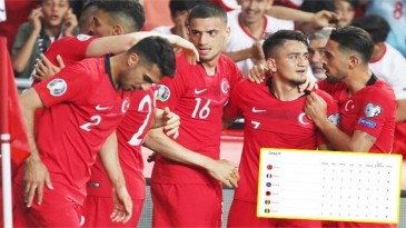 Türkiye puan durumu! Euro 2020 H Grubu’nda Türkiye kaçıncı sırada?