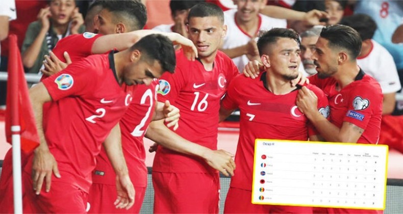 Türkiye puan durumu! Euro 2020 H Grubu’nda Türkiye kaçıncı sırada?