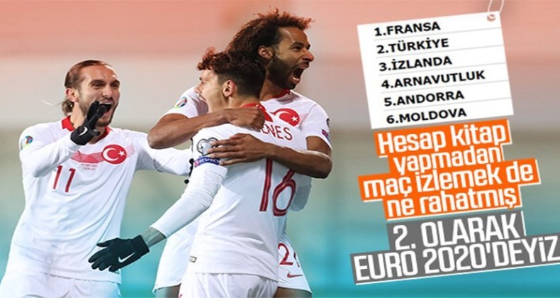 A Milli Takımın son kurbanı Andorra