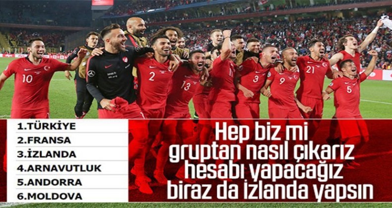 A Milli Takım’ın grubunda puan durumu
