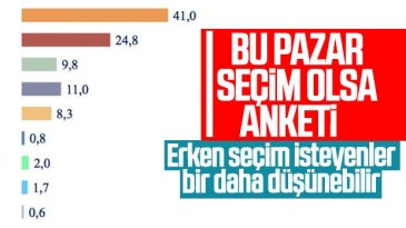 MetroPOLL’ün genel seçim anketi