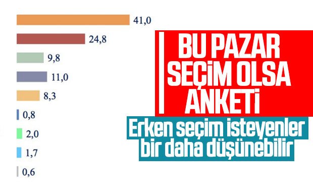 MetroPOLL’ün genel seçim anketi