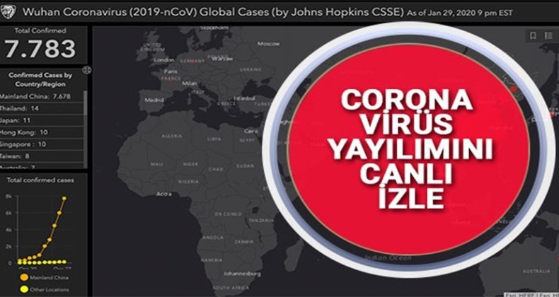 Coronavirüs yayılımını canlı olarak izleyebilirsiniz