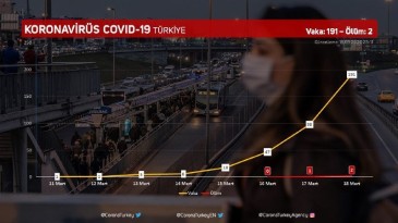 Sağlık Bakanı Koca: 61 yaşında erkek bir hastamızı kaybettik.