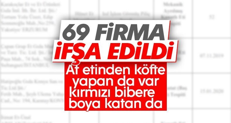 Tarım ve Orman Bakanlığı, 69 firmayı ifşa etti