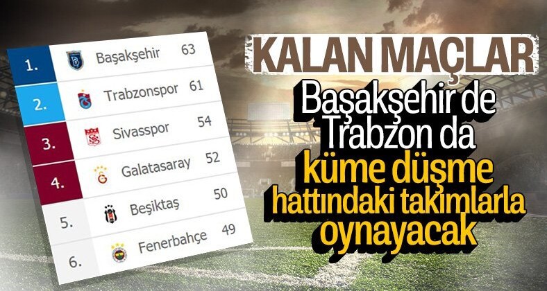 Trabzonspor zirve yarışında ben varım dedi