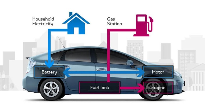 Elektrikli ve hibrit araç satışı dizel satışları geride bıraktı