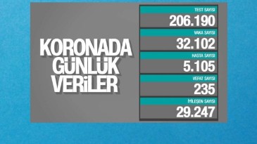 15 Aralık’ta En Yüksek Ölüm Oranına Ulaştık