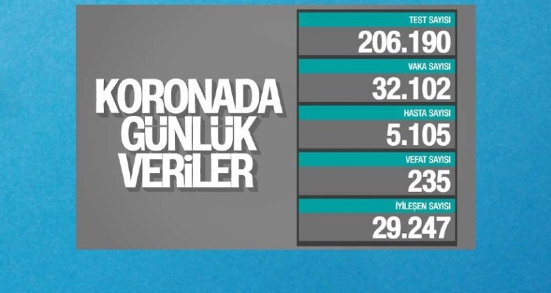 15 Aralık’ta En Yüksek Ölüm Oranına Ulaştık