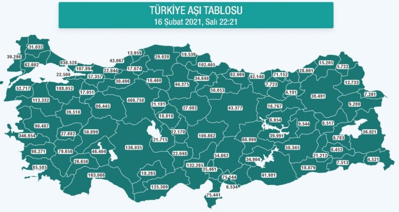 Samsun’da ne kadar aşılama yapıldı?