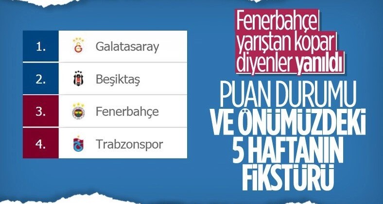 Süper Lig’de puan durumu ve gelecek 5 haftanın programı