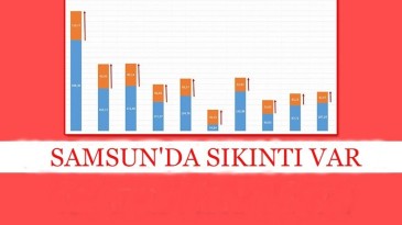 Bakan Koca vaka oranlarını açıkladı