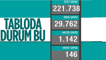 Bakan Koca,Türkiye’nin koronavirüs tablosunu açıkladı