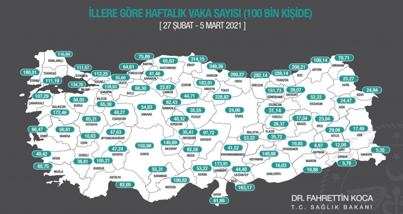 Karadeniz’de yeni Lider Samsun oldu!