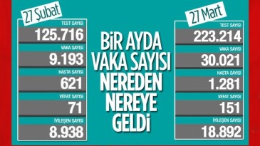 Dikkat! Vaka sayısı 30 bini aştı