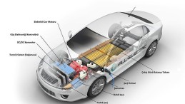 “Elektrikli otomobiller yan sektörler doğuracak”