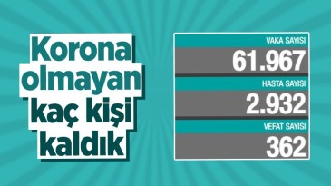 Koronada tablo iç açıcı değil!