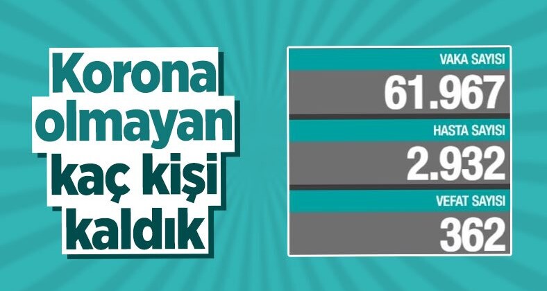 Koronada tablo iç açıcı değil!