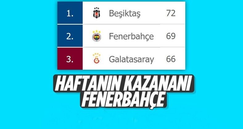 Herkes Fenerbahçe’ye çalıştı!