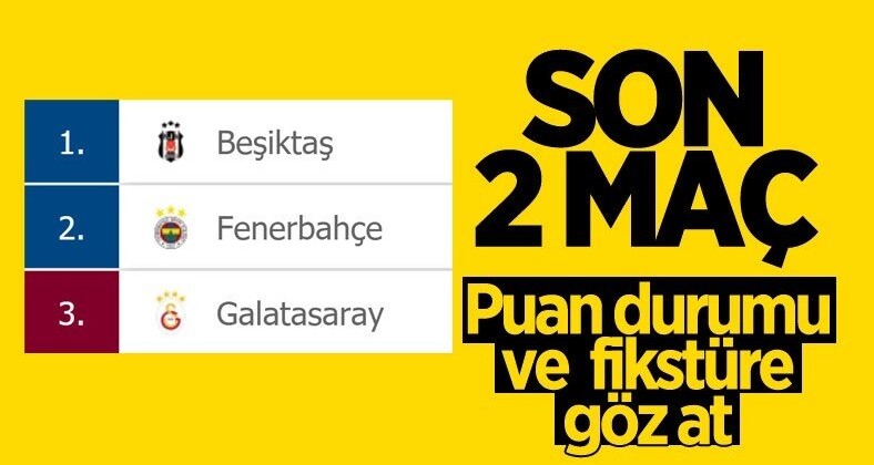 Süper Lig’de son durum!
