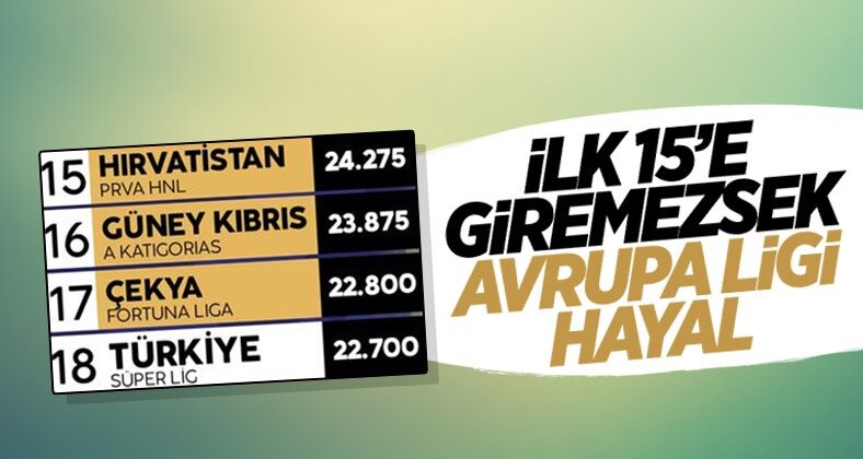 UEFA sıralamasında Türkiye kritik noktada