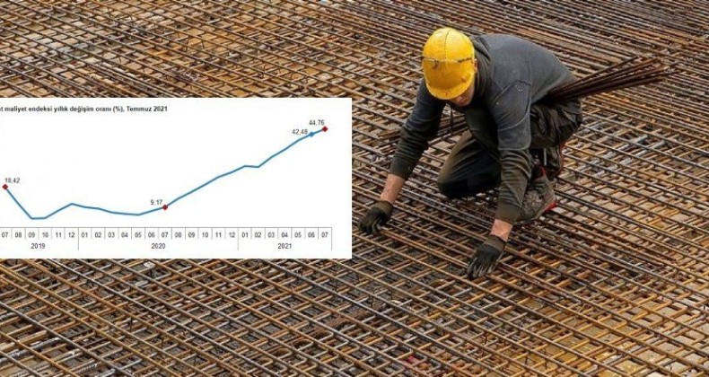 Konutta üretimi ‘inşaat enflasyonu’ durdurdu