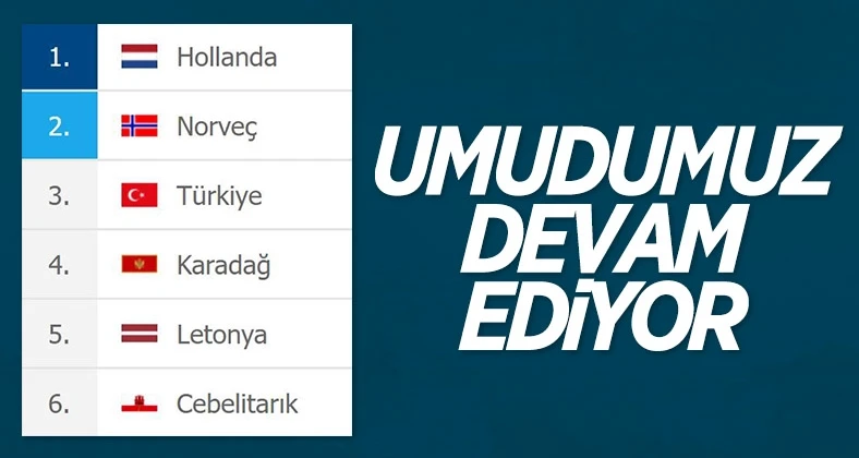 G Grubu’nda puan durumu