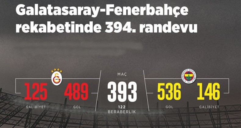 Nefesler tutuldu!