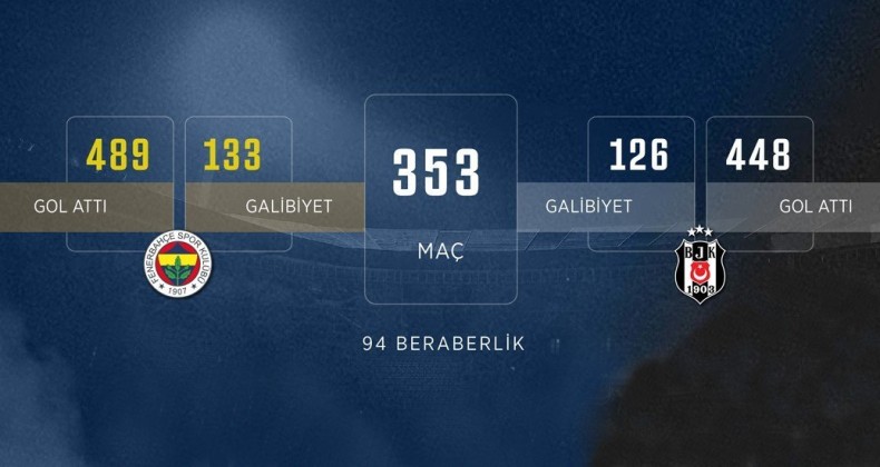 Beşiktaş-Fenerbahçe rekabetinde 354. randevu