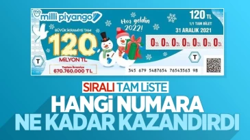 Milli Piyango 2022 çekilişi: Büyük ikramiye çeyrek bilete çıktı