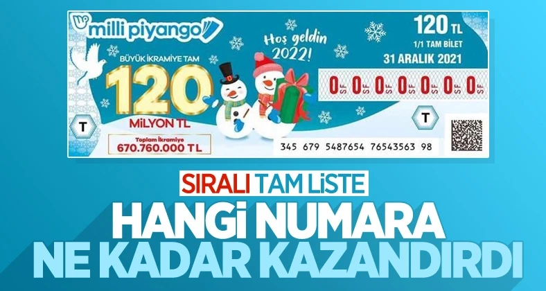 Milli Piyango 2022 çekilişi: Büyük ikramiye çeyrek bilete çıktı