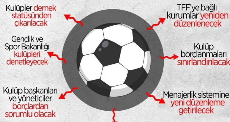 Spor Yasası, TBMM’ye sunuluyor