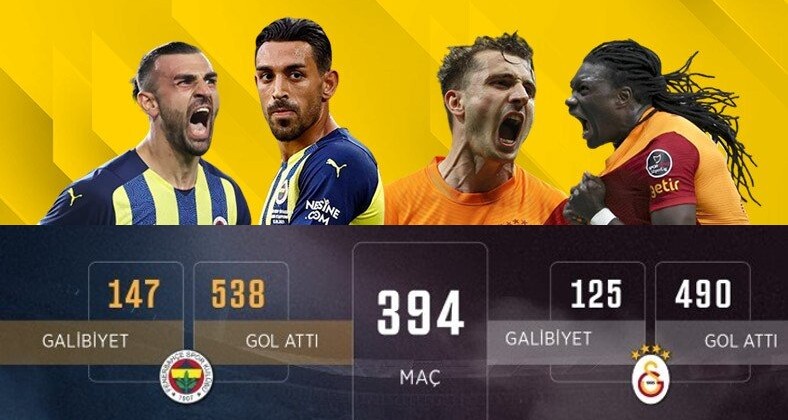 Fenerbahçe – Galatasaray maçının muhtemel 11’leri