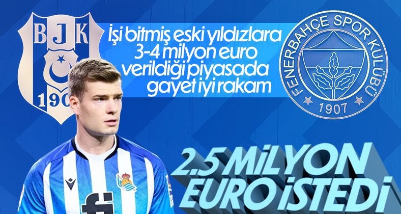 Alexander Sörloth’un Fenerbahçe ve Beşiktaş’tan talebi