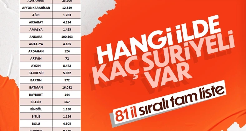 Türkiye’nin hangi ilinde kaç Suriyeli var: İşte rakamlar