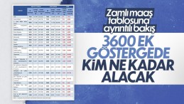3600 ek göstergede kim ne kadar alacak