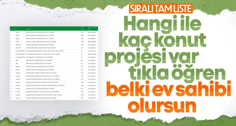 TOKİ Sosyal Konut Projesi’nin yapılacağı iller ve konut sayısı