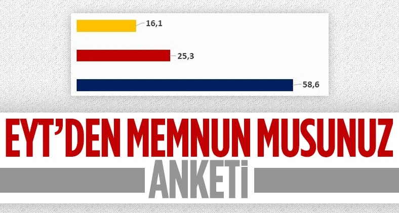 ASAL Araştırma’dan EYT anketi