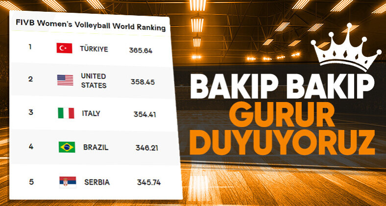 Filenin Sultanları dünya sıralamasında zirveye oturdu