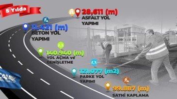 Canik’te Çalışmalar Son Sürat