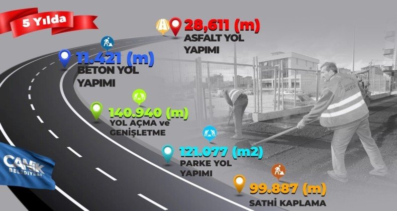 Canik’te Çalışmalar Son Sürat