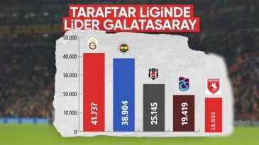 Süper Lig’de bu sezonun seyirci ortalaması! Samsunspor ilk 5’de