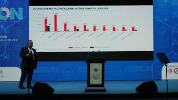 25 bin yabancı tedavi için Samsun’a geldi